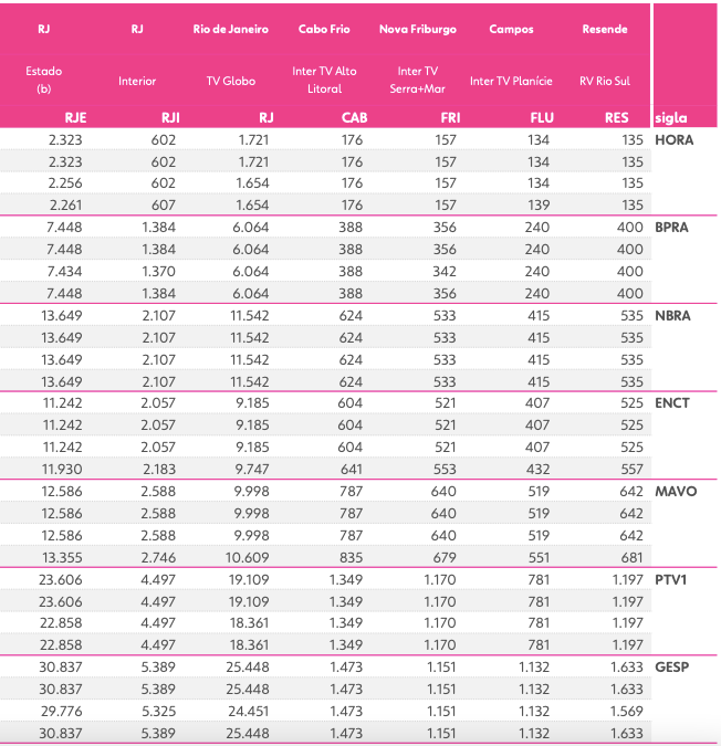 preço rede globo rj