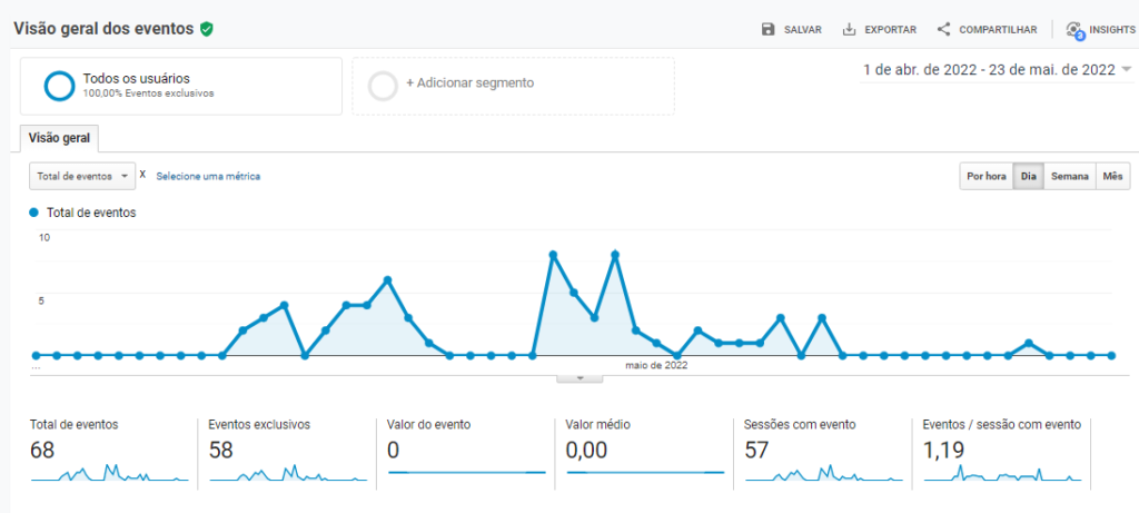 Contatos realizados no site