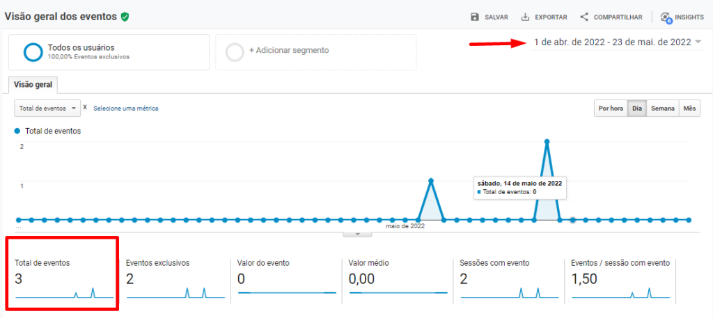 Contatos realizados no site case de sucesso 2