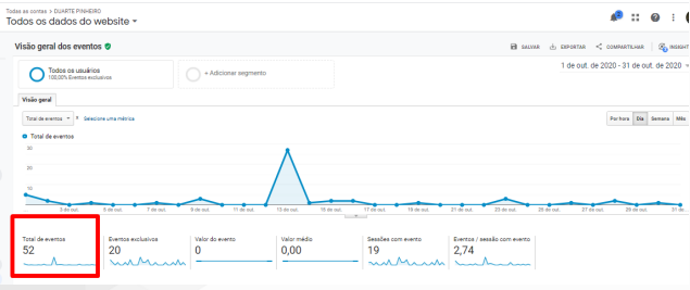 Eventos realizados no site
