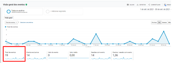 Número de contatos orgânicos realizados no site (WhatsApp) no período