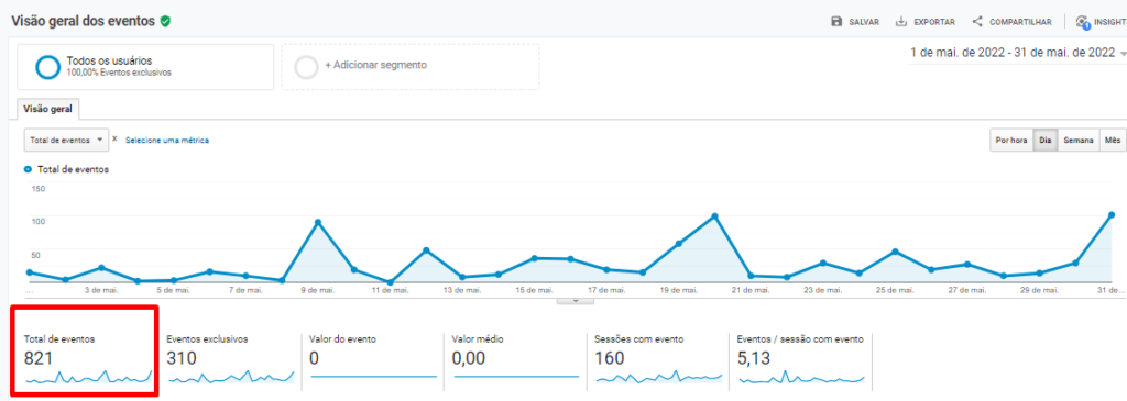 Número de contatos orgânicos realizados através do site