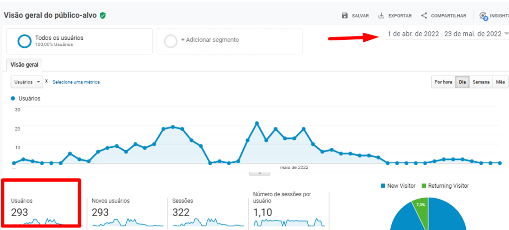 case de sucesso trafego orgânico