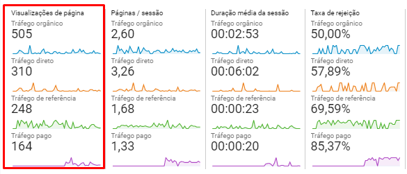 Estratégias digitais para oftalmologistas