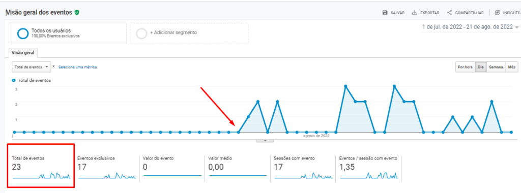 Estratégias digitais para oftalmologistas