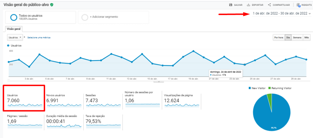 TRÁFEGO DO SITE ECOMMERCE