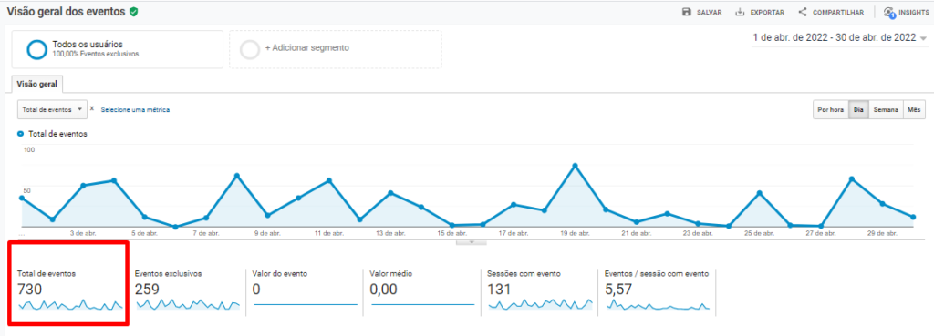 eventos realizados no site