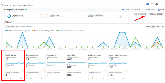 eventos realizados no site