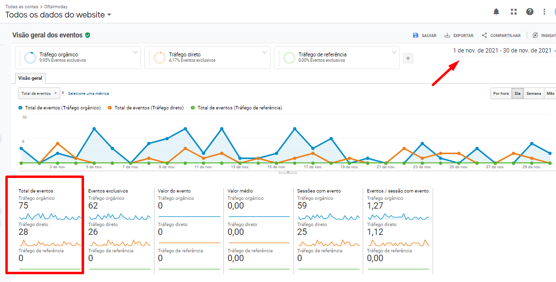 eventos realizados no site