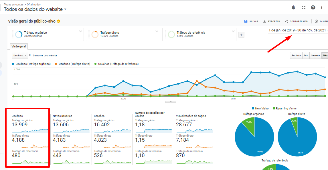 tráfego orgânico geral