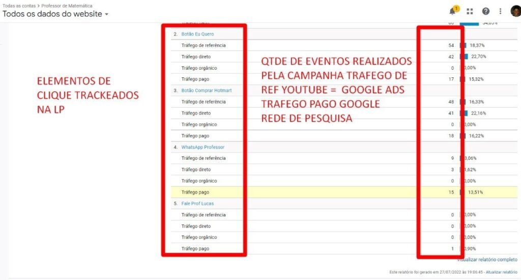 Cliques trackeados na LP
