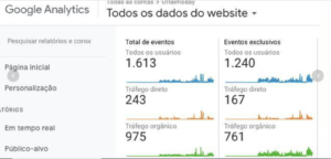 Resultados Oftalmoday