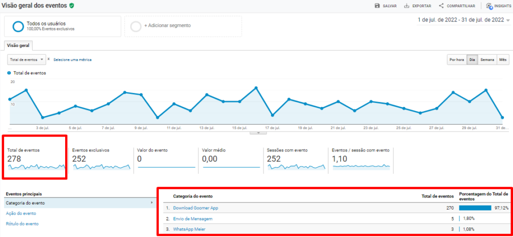 Númerdo de contatos orgânicos realizados através do site