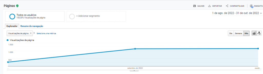 Visualizações cliente